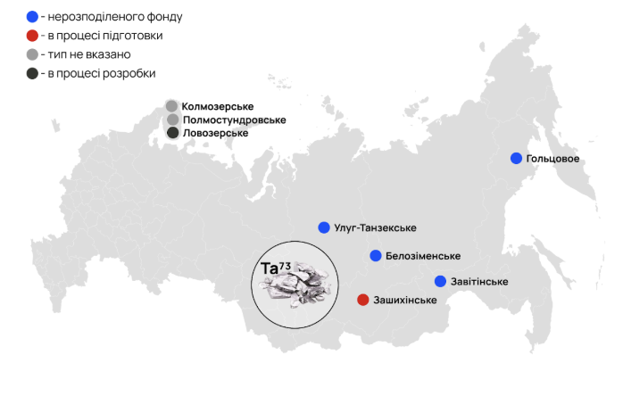 Танталові родовища Росії та баланс добування-споживання, джерело: мережа Internet