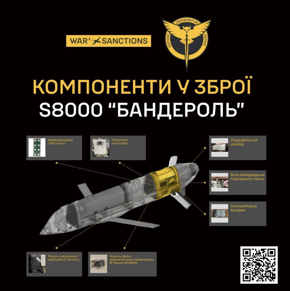 Photo: War & Sanctions – The Main Directorate of Intelligence of the Ministry of Defence of Ukraine