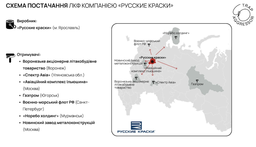 Деякі із клієнтів компанії «Русские краски»